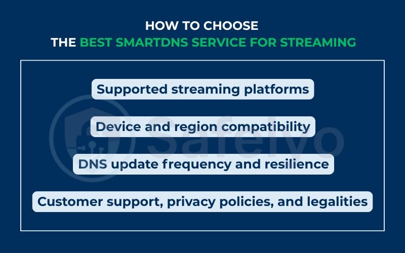 How to choose the best SmartDNS service for streaming