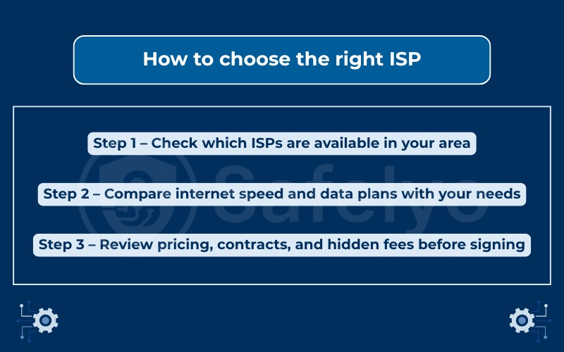 How to choose the right ISP
