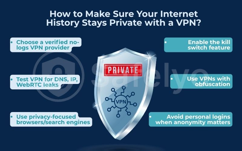 Make sure your internet history stays private with a VPN Make sure your internet history stays private with a VPN