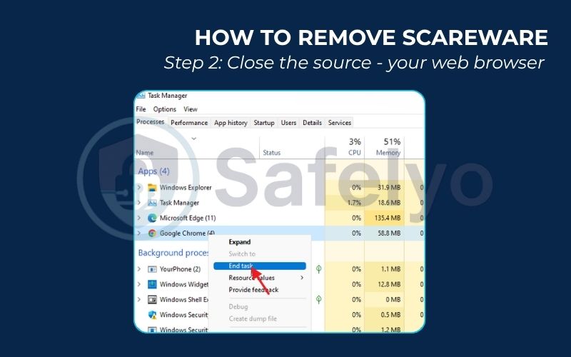 How to remove scareware (2) How to remove scareware (2)