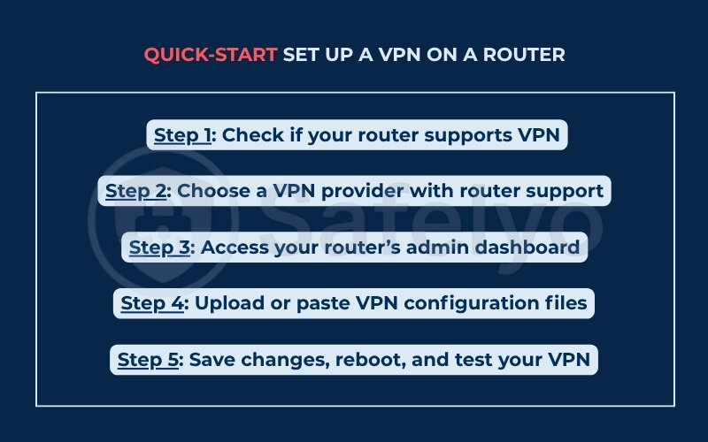 Quick start – How to set up a VPN on a router in 5 steps