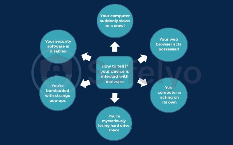 How to tell if your device is infected with malware How to tell if your device is infected-with-malware