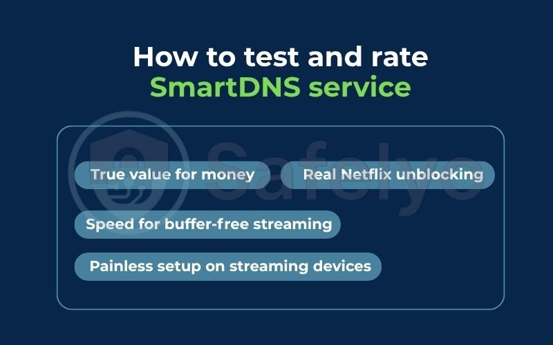 How to test and rate SmartDNS service