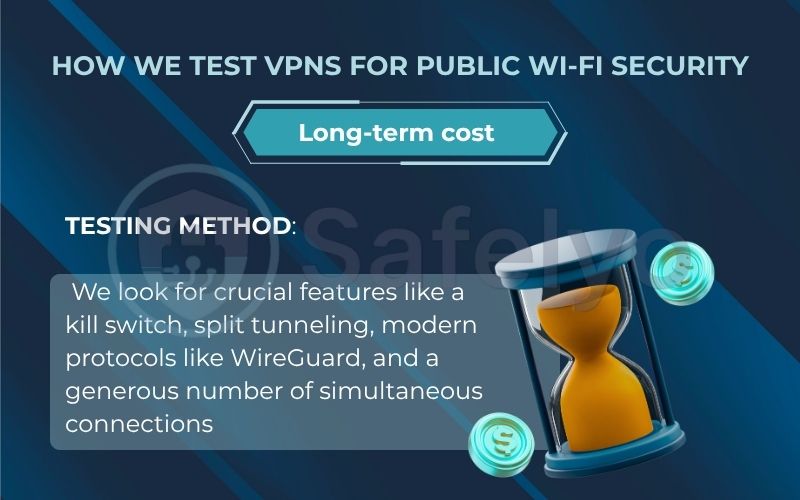 How we determine the "best value" for a cheap VPN through the Long-term cost How we determine the "best value" for a cheap VPN through the Long-term cost