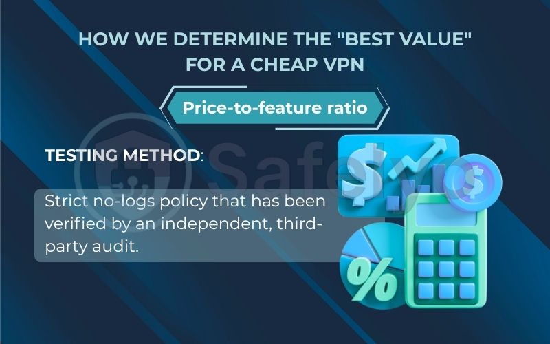 How we determine the "best value" for a cheap VPN through the Price-to-feature ratio How we determine the "best value" for a cheap VPN through the Price-to-feature ratio