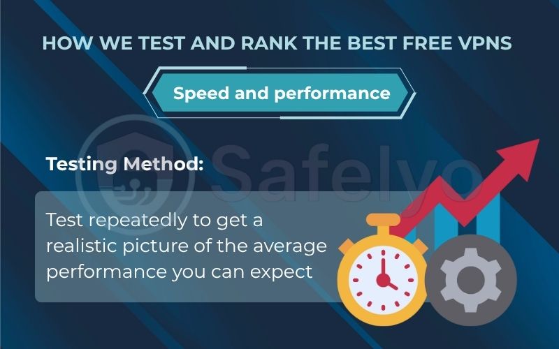 How we test and rank the best free VPNs in Speed and performance How we test and rank the best free VPNs in Speed and performance