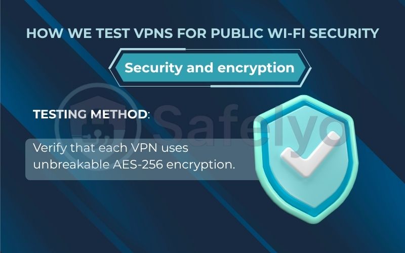 How we test VPNs for Security and encryption