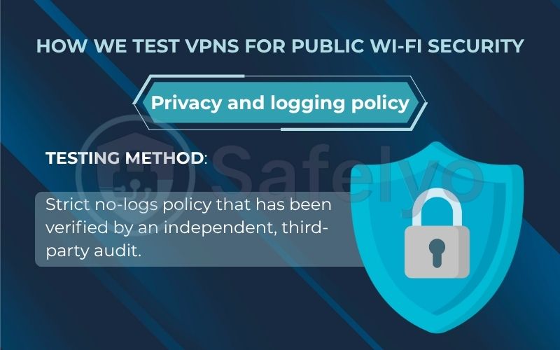 How we test VPNs for Privacy and logging policy
