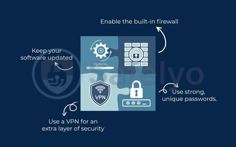 Important security tips for remote access Important security tips for remote access