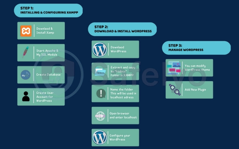 Install WordPress with XAMPP Install WordPress with XAMPP