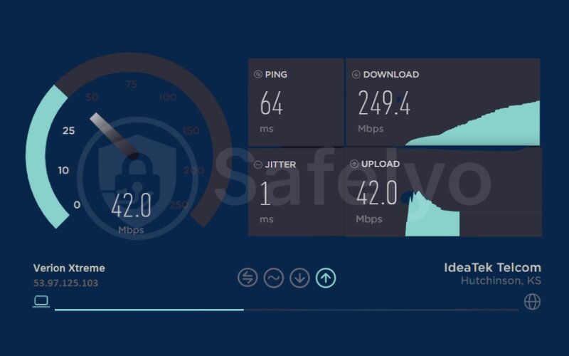 Establish your baseline speed