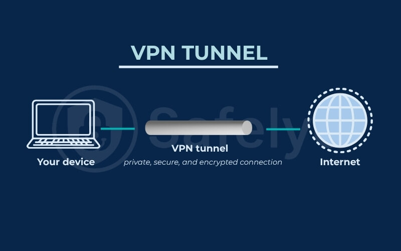What is a vpn tunnel