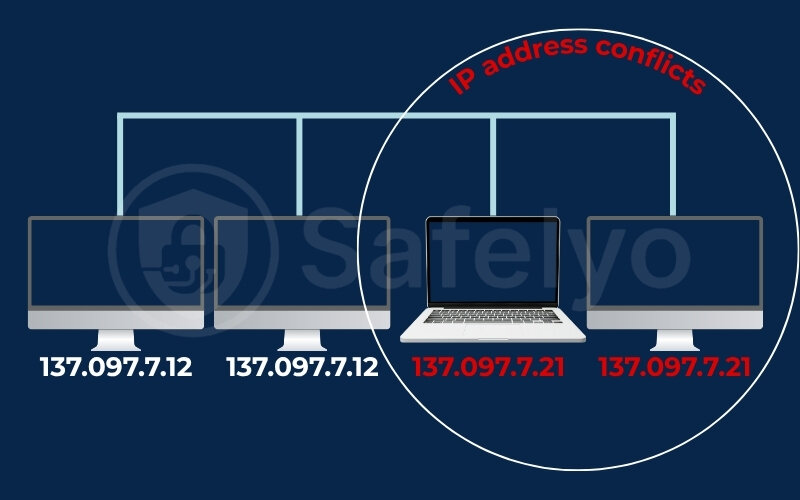 IP address conflicts