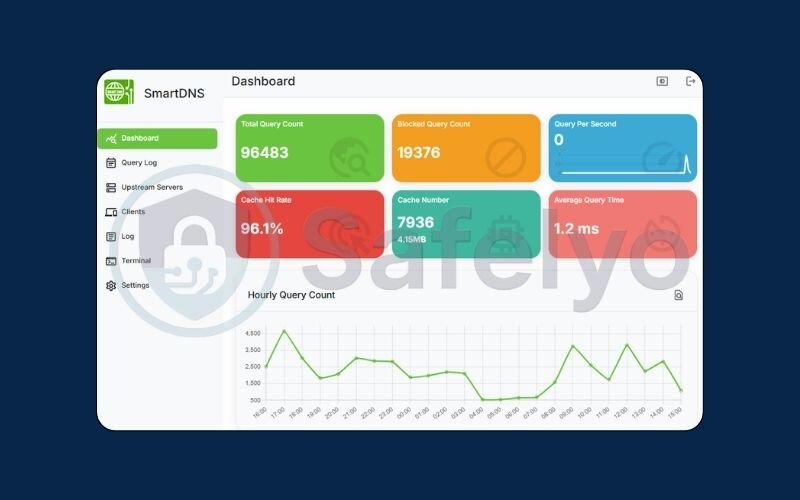 Key differences speed security and privacy