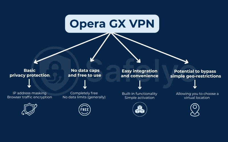 Does opera gx have vpn - Key features and benefits