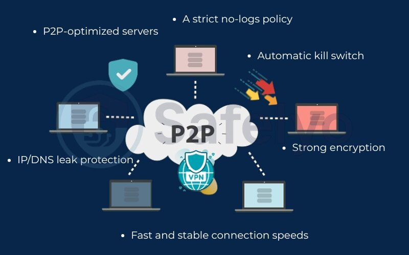 Key features of a P2P-friendly VPN