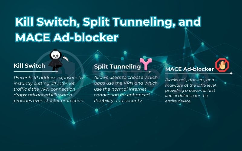 Kill Switch, Split Tunneling, and MACE Ad-blocker Kill Switch, Split Tunneling, and MACE Ad-blocker