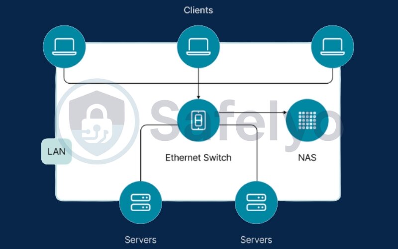 Leveraging your NAS device is a hidden, built-in solution Leveraging your NAS device is a hidden, built-in solution