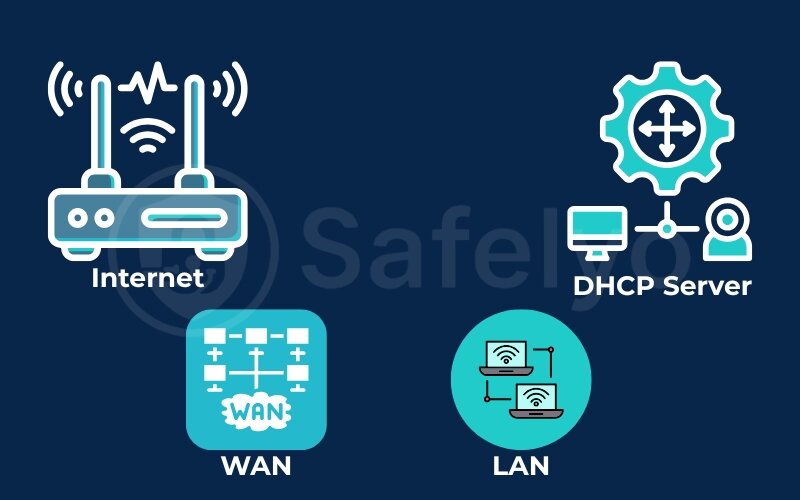 Locating the DNS settings under one of these menu headings