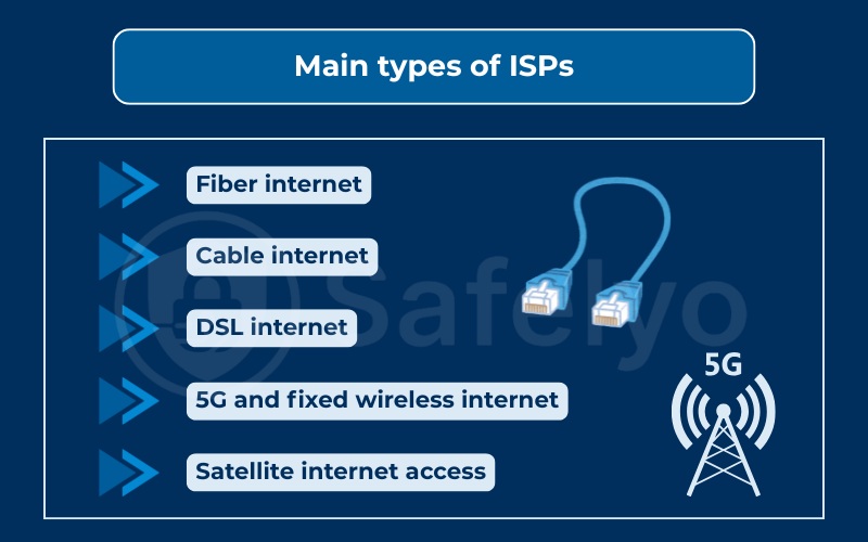 Main types of ISPs