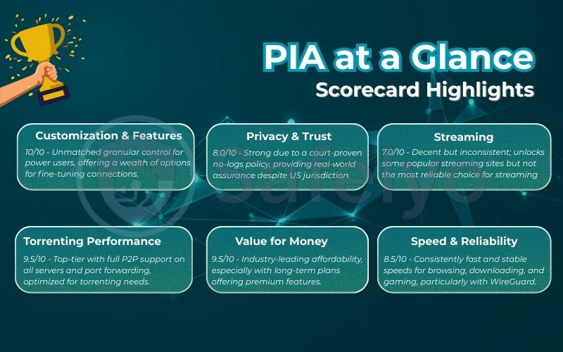 PIA at a Glance: Strengths and Weaknesses PIA at a Glance: Strengths and Weaknesses