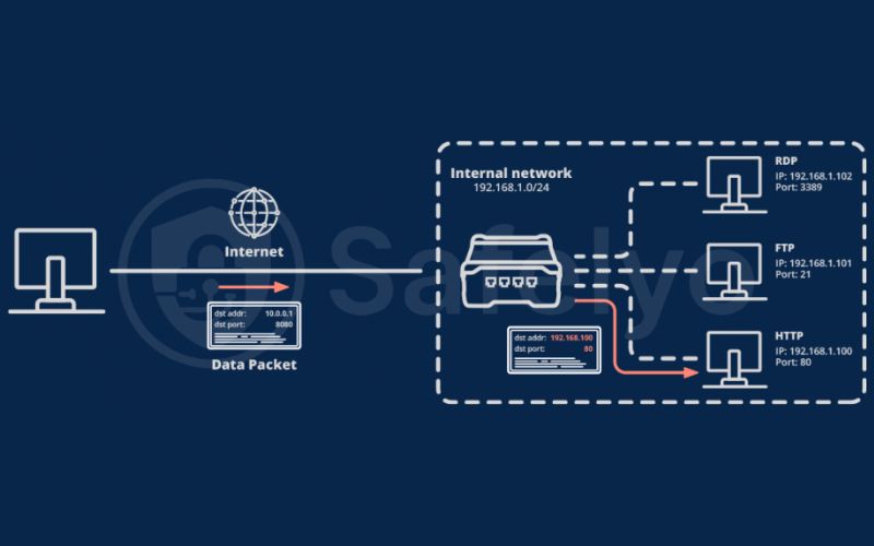 Port Forwarding