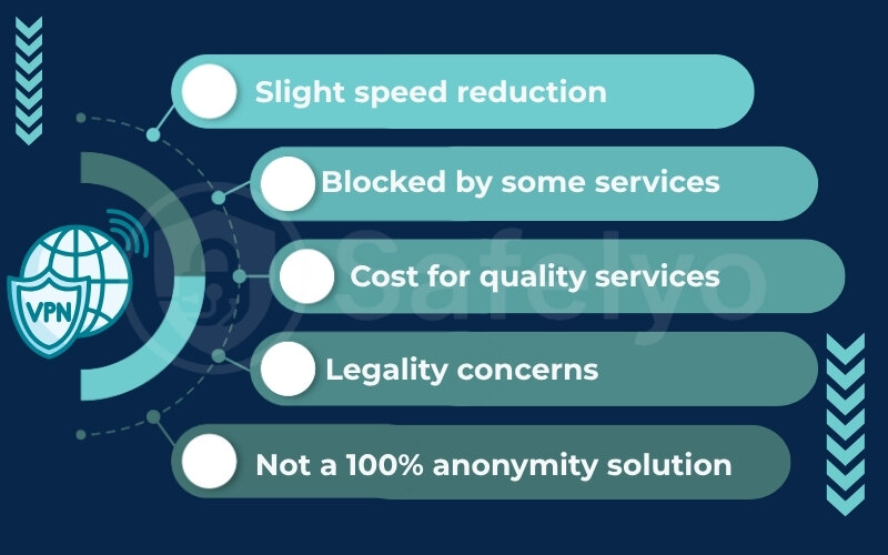 Potential VPN downsides that you need to know