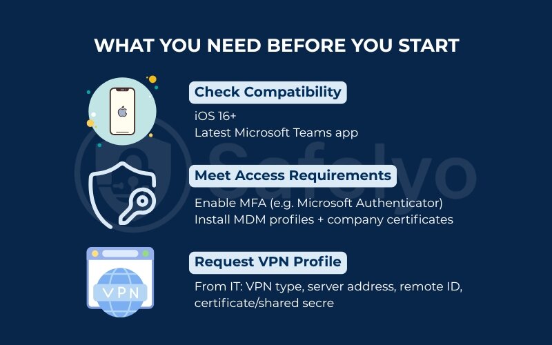 How to login on teams through work vpn on iphone - What you need before you start
