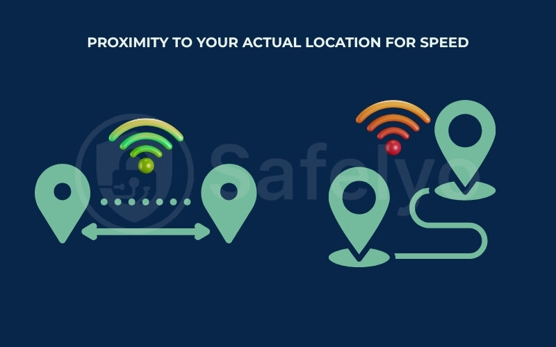 Proximity to your actual location for speed