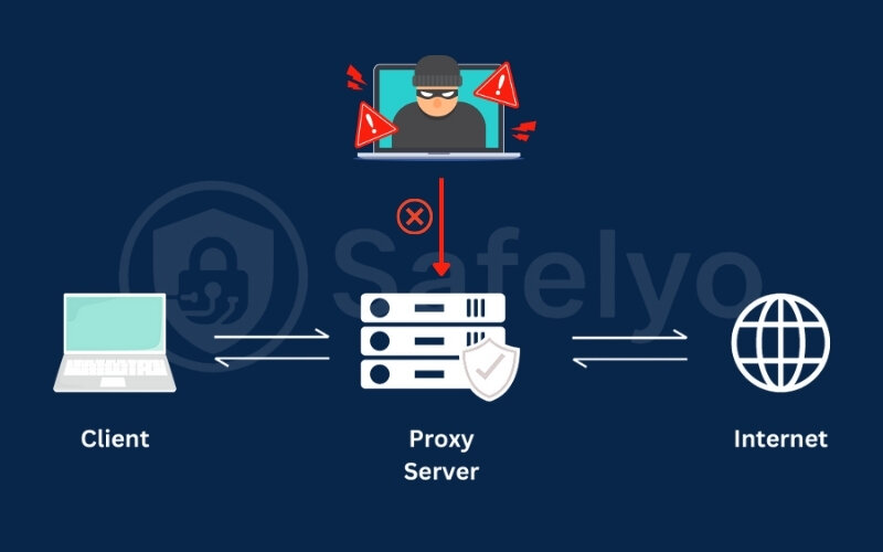 Proxy servers can stop the ISP from tracking