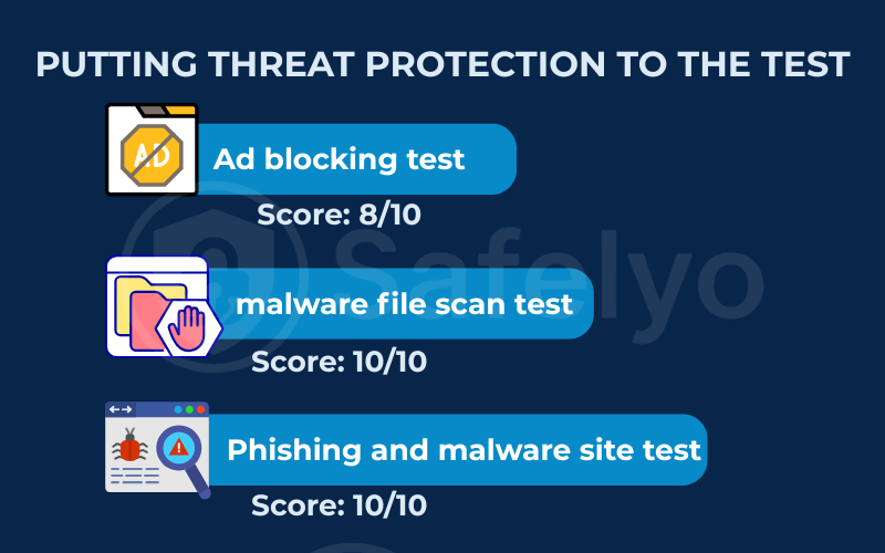 Putting threat protection to the test