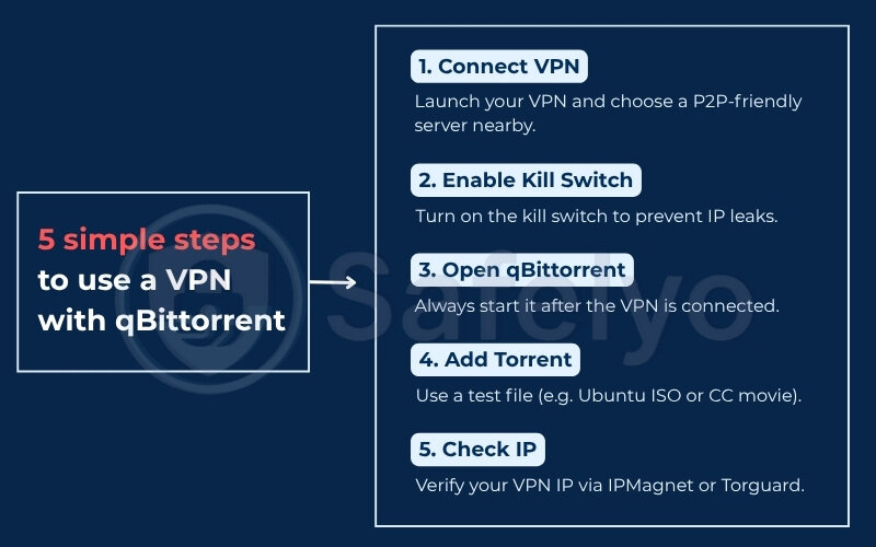 Quick start guide – How to use a VPN with qBittorrent in 5 simple steps