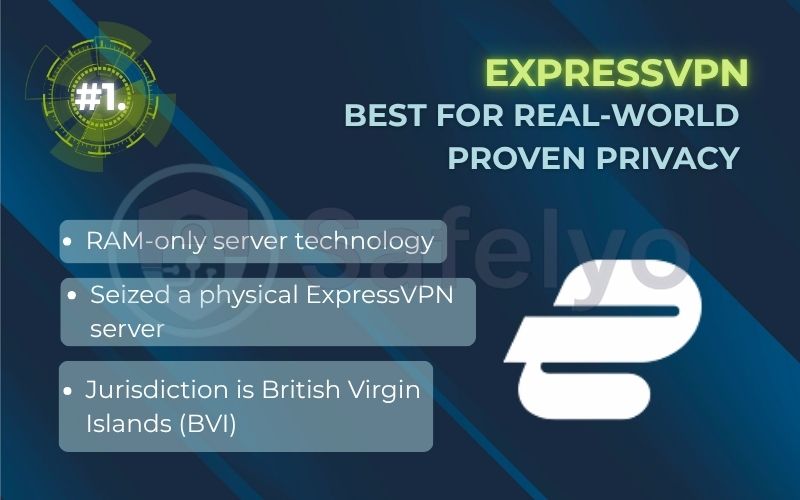 Rank 1 - ExpressVPN: Best for real-world proven privacy Rank 1 - ExpressVPN: Best for real-world proven privacy