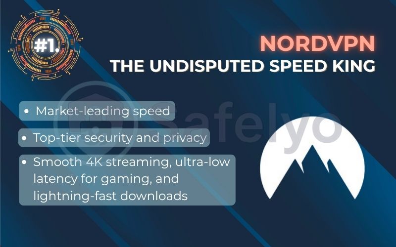 Rank 1 - NordVPN: The undisputed speed king Rank 1 - NordVPN: The undisputed speed king