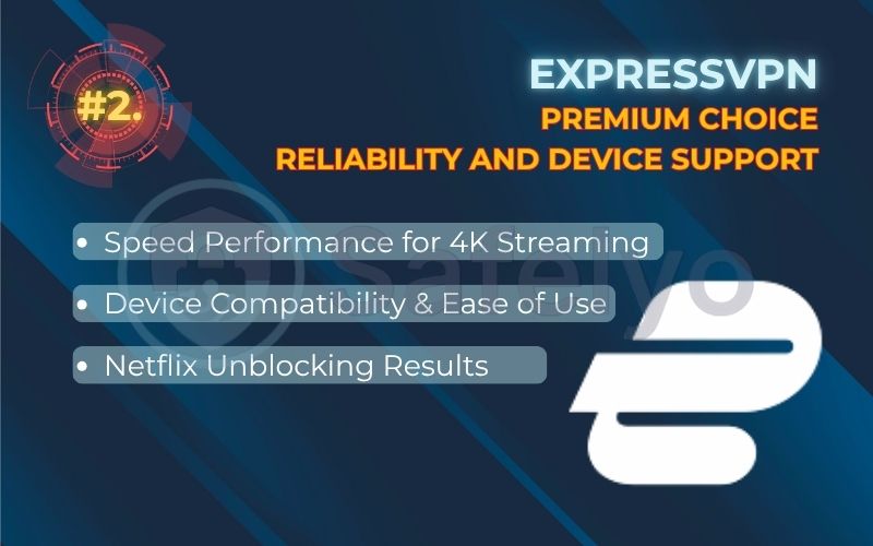 Rank 2 - ExpressVPN: Premium choice for reliability and device support Rank 2 - ExpressVPN: Premium choice for reliability and device support