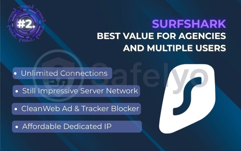 Rank 2 - Surfshark: Best value for agencies and multiple users