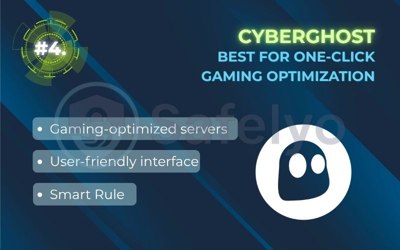 Rank 4 - CyberGhost: Best for one-click gaming optimization