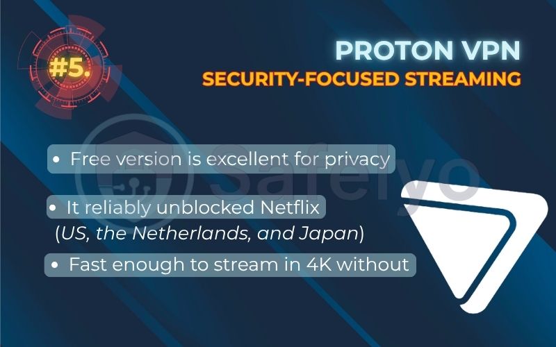 Rank 5 - Proton VPN: Security-focused streaming with a solid free option Rank 5 - Proton VPN: Security-focused streaming with a solid free option
