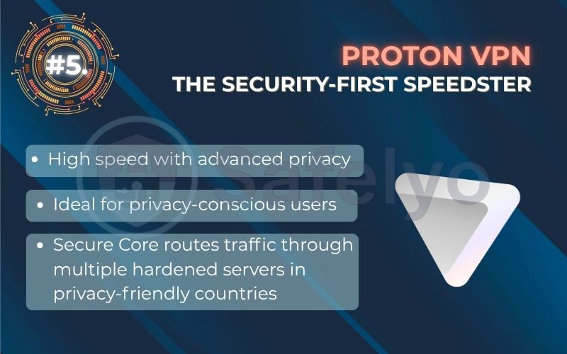 Rank 5 - Proton VPN: The security-first speedster Rank 5 - Proton VPN: The security-first speedster