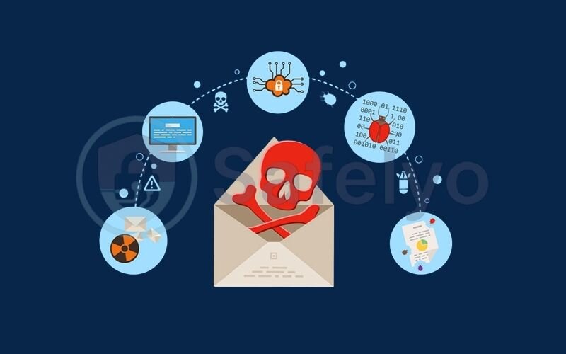 Ransomware Ransomware