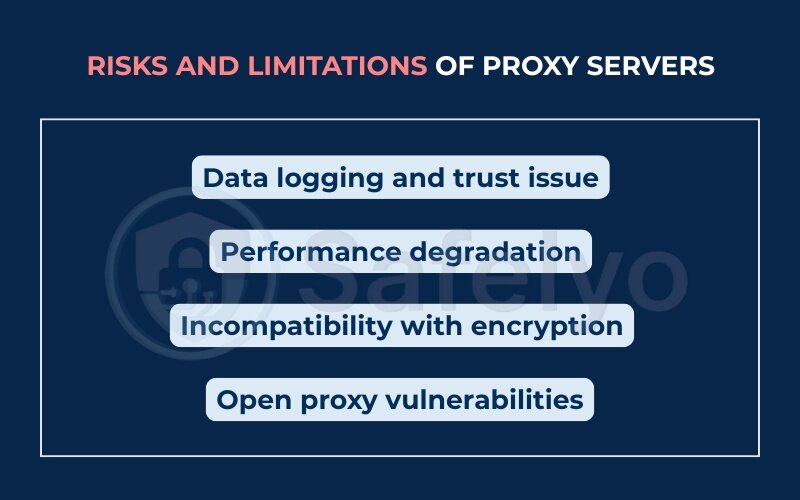 Risks and limitations of proxy servers
