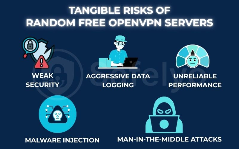 Risks of random free OpenVPN servers