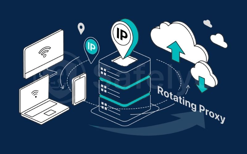 Rotating Proxy