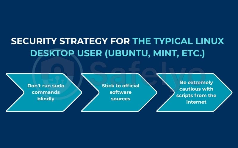 Security strategy for the typical Linux desktop user (Ubuntu, Mint, etc.) Security strategy for the typical Linux desktop user (Ubuntu, Mint, etc.)
