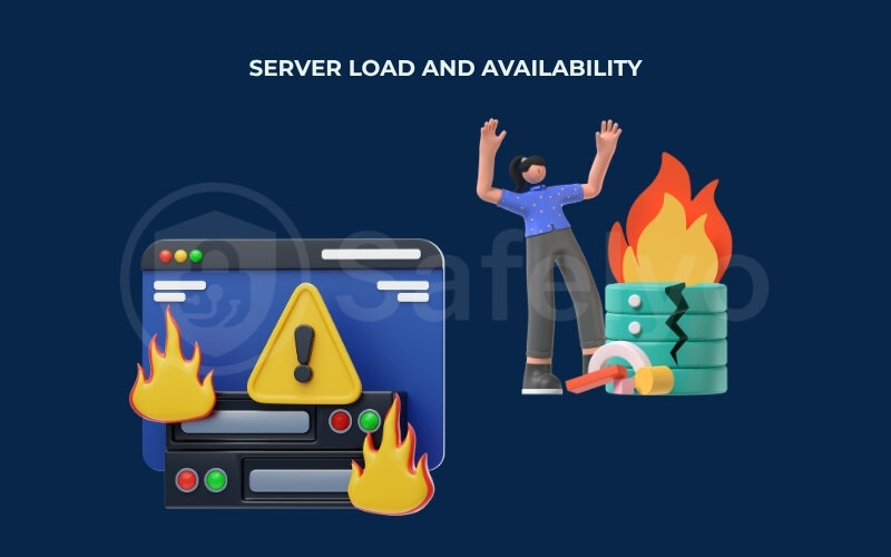 Server load and availability
