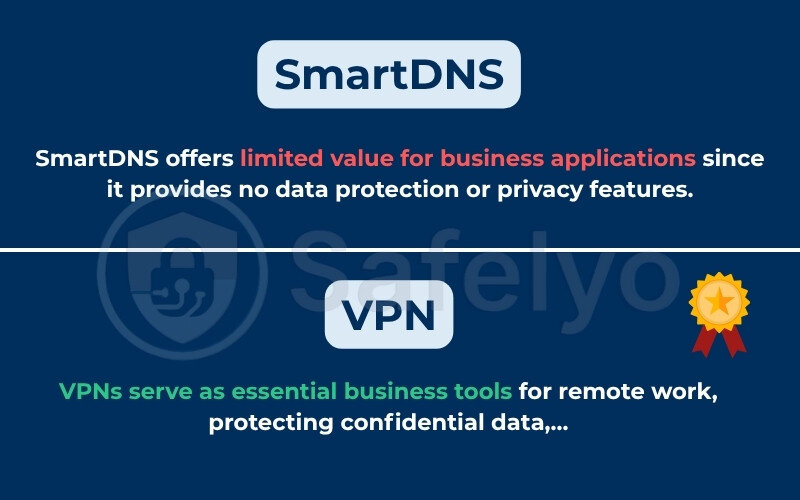 Business and Enterprise Privacy Needs