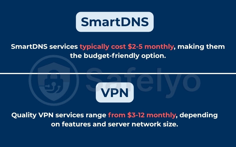 SmartDNS vs VPN: Cost-effectiveness for different use cases