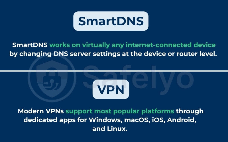 SmartDNS vs VPN: Device support and setup ease