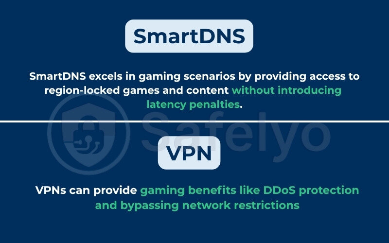 Gaming and Low-Latency Requirements