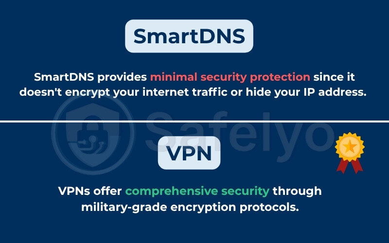 SmartDNS vs VPN: Security and privacy